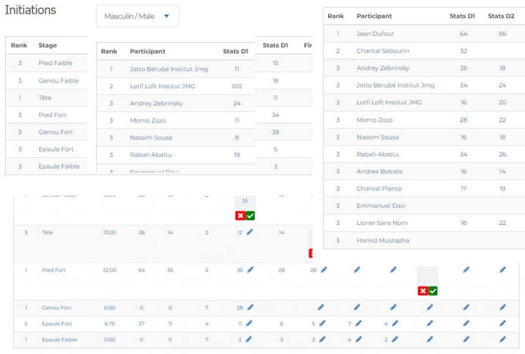 Tech Sportives de academie de soccer Institut JMG stats resultats des exercices pour fiches personnel de nos académiciens - Soccer 11 Club Tech Sportives de academie de soccer Institut JMG stats resultats des exercices pour fiches personnel de nos académiciens